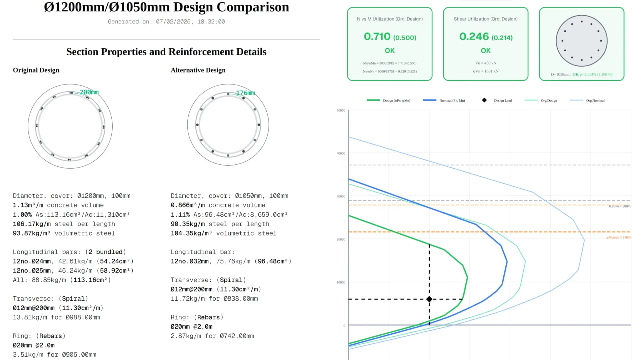 The generated PDF comparison report with both sections, their properties and utilisation checks